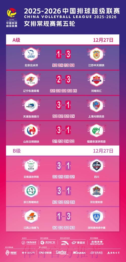 2019-2020五超联赛第十九轮综述